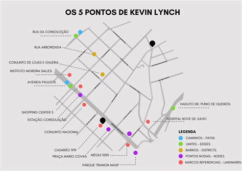 5 pontos de kevin lynch.